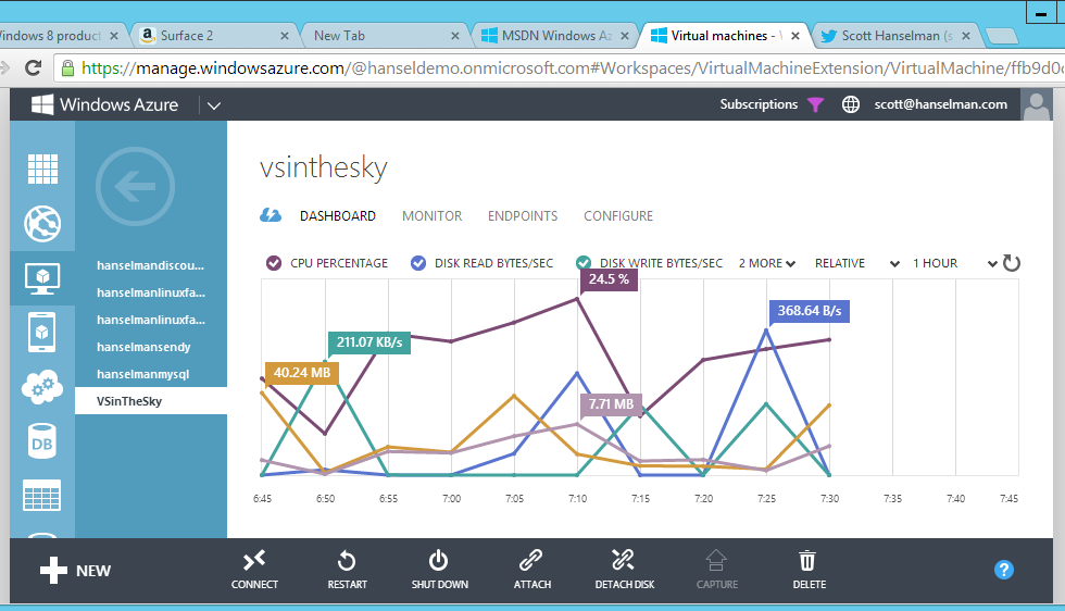 Using Visual Studio in the Cloud running in Azure Using Visual Studio in the Cloud running in Azure